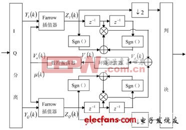 基于聲卡的QPSK信號的實時軟解調