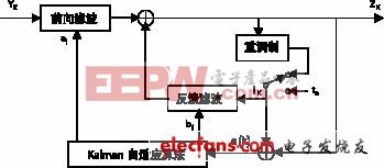 基于聲卡的QPSK信號的實時軟解調(diào)