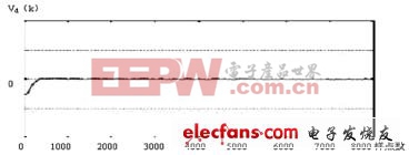 基于聲卡的QPSK信號的實(shí)時(shí)軟解調(diào)