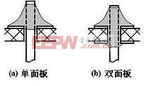 电子制作手工焊接技术基础（二）