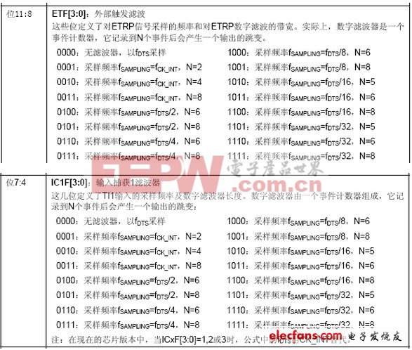 STM32定时器的输入滤波机制