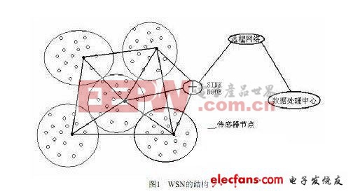 无线传感网技术浅析