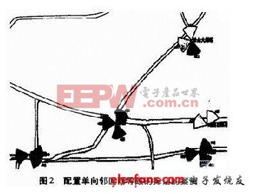 WCDMA系统的切换技术