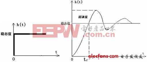 電子可靠性工作誤區(qū)解析