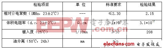 防水?dāng)?shù)字電纜的設(shè)計與制造技術(shù)