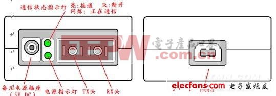 USB光纖收發(fā)器:光纖到戶(hù)的終端首選