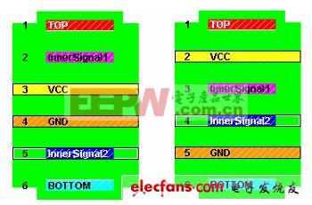 六層PCB的兩種典型疊層設(shè)計