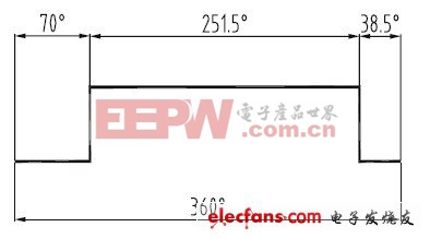 光電倒置開關(guān)研制及可靠性分析