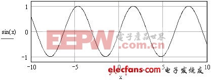 光電倒置開關(guān)研制及可靠性分析