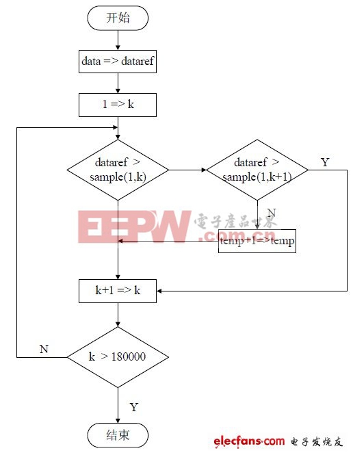 光電倒置開關(guān)研制及可靠性分析