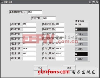 光電倒置開關(guān)研制及可靠性分析