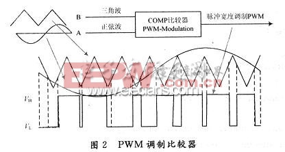 工程師參考手冊（四）：D類功放設計須知