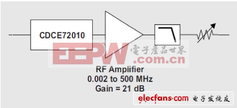 低通滤波器前面添加RF放大器来降低转换速率