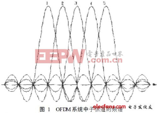 4G通信系統(tǒng)中OFDM技術(shù)的分析