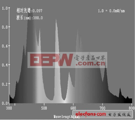 基于單片機控制的LED水族照明裝置設(shè)計