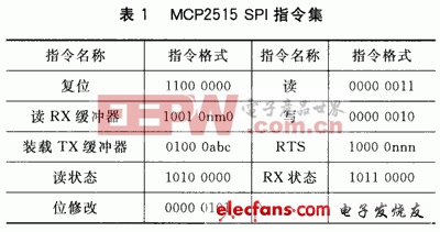 基于DSPIC30F3013的CAN總線數(shù)據(jù)采集系統(tǒng)方案