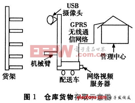 基于嵌入式的自動(dòng)化配送系統(tǒng)