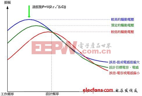 (電子工程專輯)