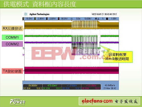 (電子工程專輯)