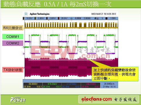 (電子工程專輯)