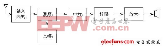 單片機典型論文競賽題精華集錦（七）