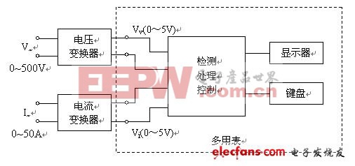 單片機(jī)典型論文競賽題精華集錦（六）