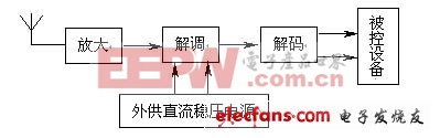 單片機典型論文競賽題精華集錦（三）