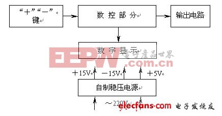 單片機(jī)典型論文競(jìng)賽題精華集錦(一)