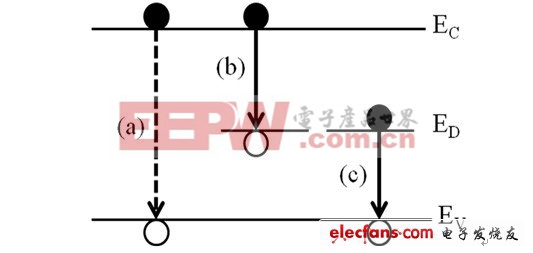 LED材料特性檢測(cè)技術(shù)——PL技術(shù)