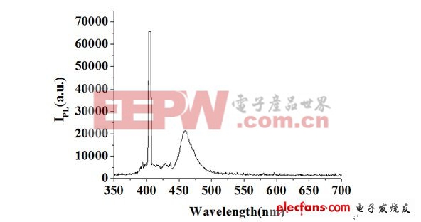 LED材料特性檢測(cè)技術(shù)——PL技術(shù)