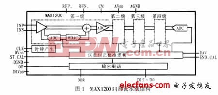 MAX1200内部流水线结构