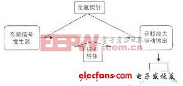 電路通斷檢測器工作原理