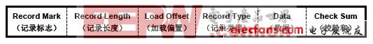 详细阐述UCD3xxx系列数字电源控制器烧写常用的两种十六进制