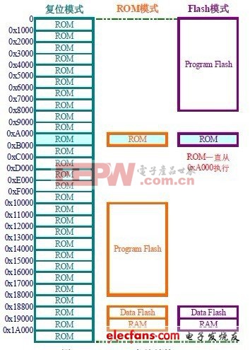 详细阐述UCD3xxx系列数字电源控制器烧写常用的两种十六进制