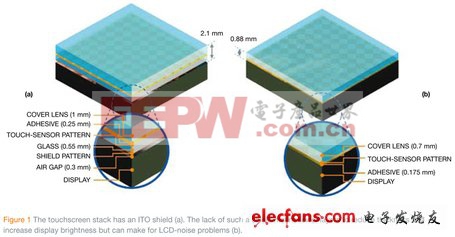 全新觸屏技術:神秘G2與in-cell解析