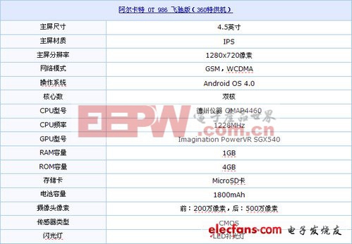 德州儀器 omap4460介紹