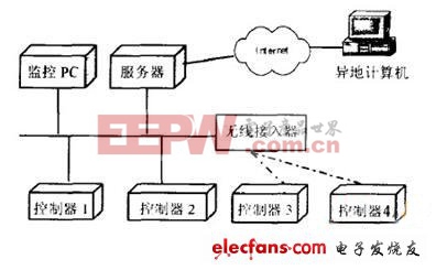 基于CORBA技術(shù)的嵌入式控制器設計