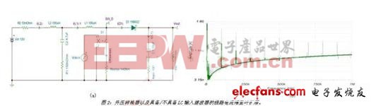 TI工程師：如何設(shè)計(jì)EMI兼容的汽車開關(guān)穩(wěn)壓器