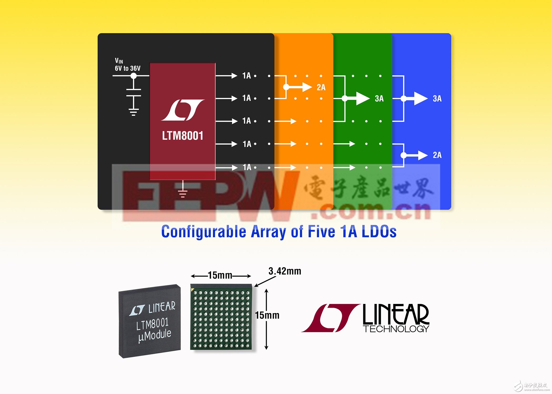凌力尔特推出降压型微型模块 (µModule) 稳压器 LTM8001