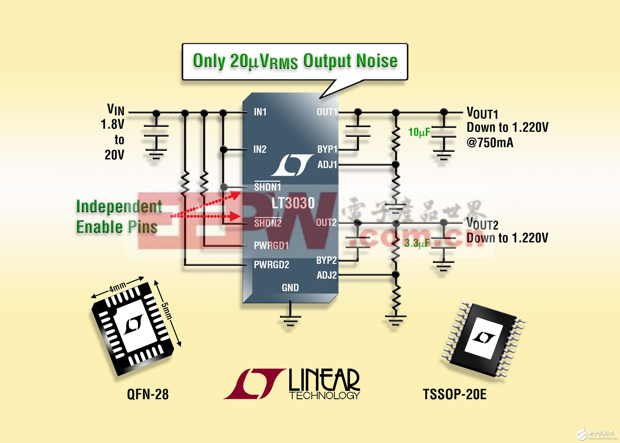 凌力尔特公司推出双通道、低噪声、低压差稳压器LT3030