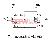 CMOS集成电路设计(三):接口电路详解