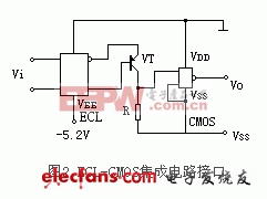 CMOS集成电路设计(三):接口电路详解
