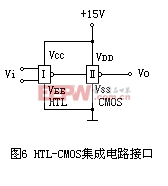 CMOS集成電路設(shè)計(jì)(三):接口電路詳解