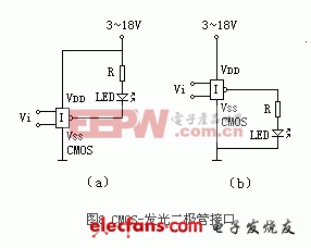 CMOS集成電路設計（二）：接口電路詳解