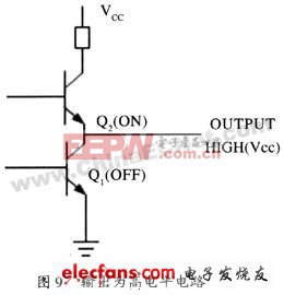 在線測(cè)試技術(shù)的現(xiàn)狀和發(fā)展（二）