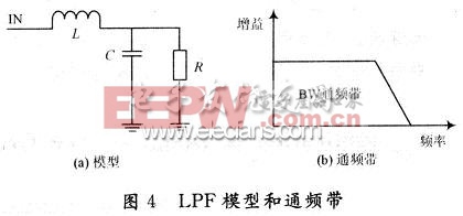 D類功放設(shè)計(jì)須知（四）