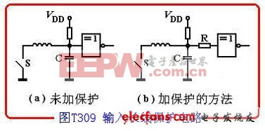 输入端连接长线时，由于分布电容和分布电感的影响，容易构成LC振荡，可能使输入保护二极管损坏