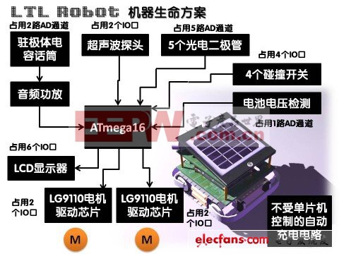 單片機(jī)設(shè)計(jì)經(jīng)驗(yàn)技巧精華集錦（四）