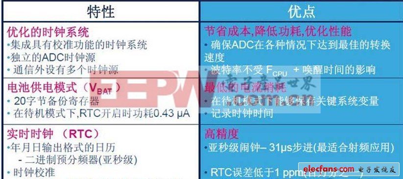 意法半導(dǎo)體量產(chǎn)STM32 F0系列入門級(jí)MCU