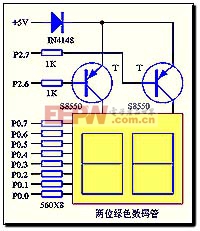 單片機(jī)經(jīng)典實(shí)驗(yàn)實(shí)例精華詳解(附源程序) （三）